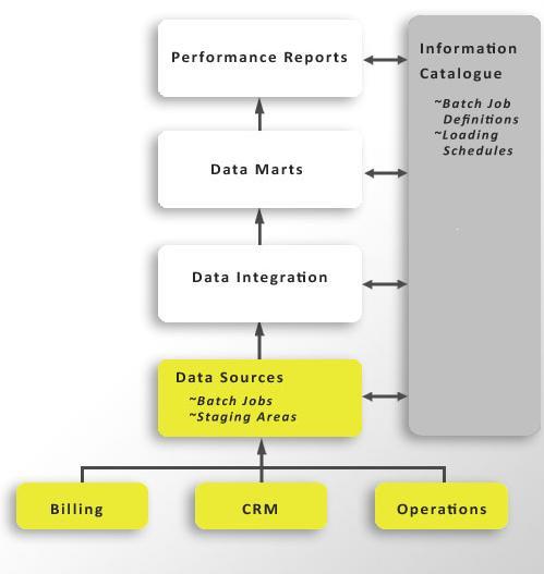 Data Sources